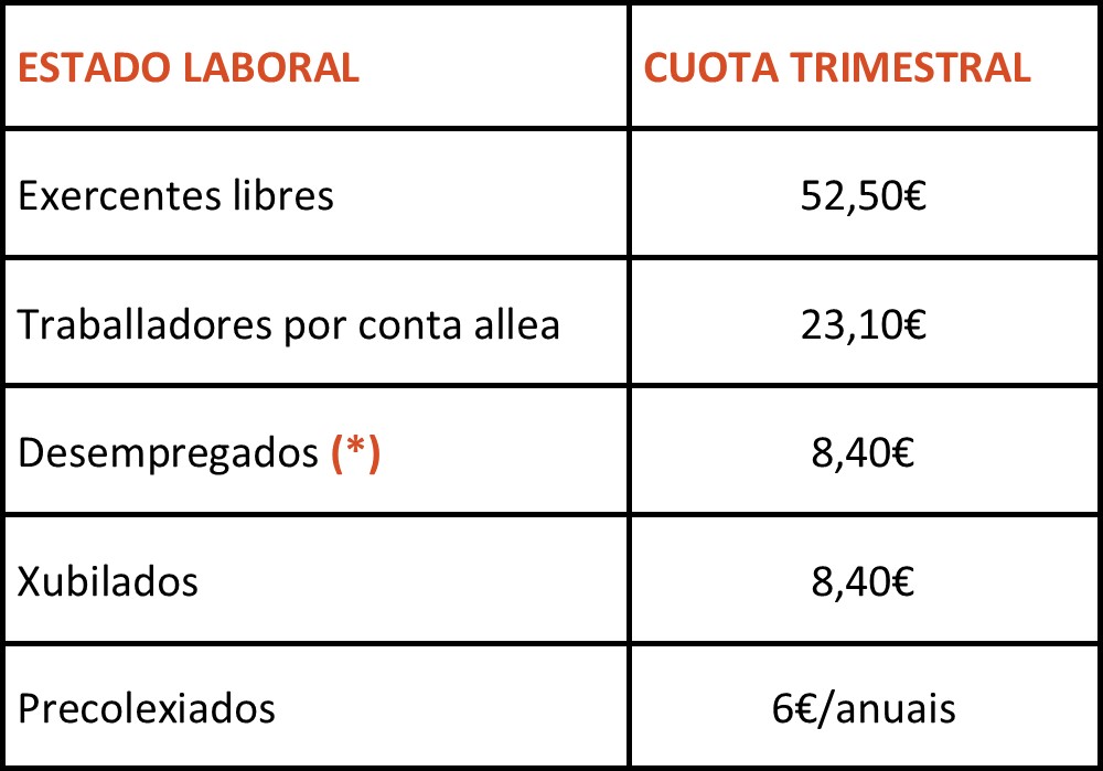 Cuotas colexiais economistas Coruña